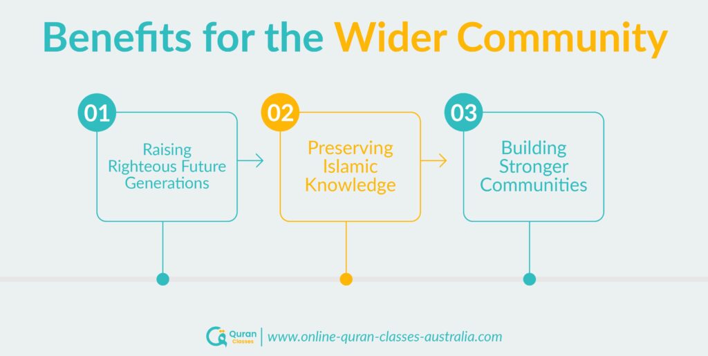 Benefits of mothers teaching Quran for wider community