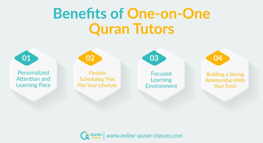 Student learning Quran online with personal tutor