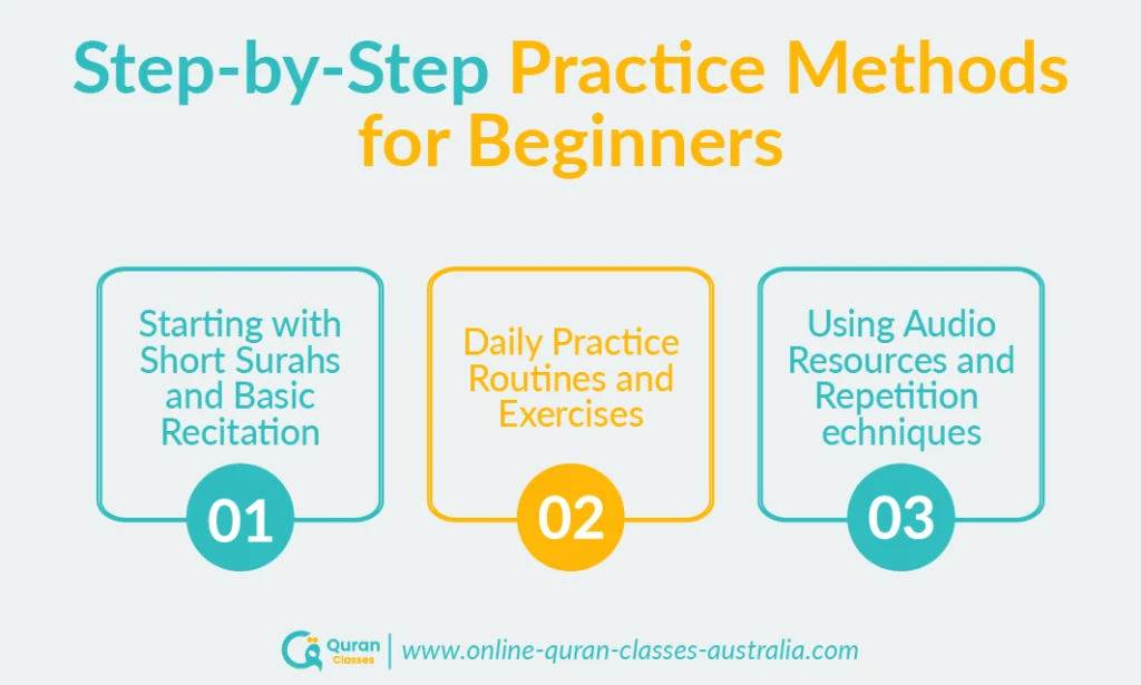 Step-by-step Tajweed practice for Quran beginners infographic