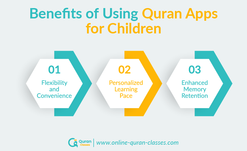Benefits of Quran learning apps for kids and parental guidance tips