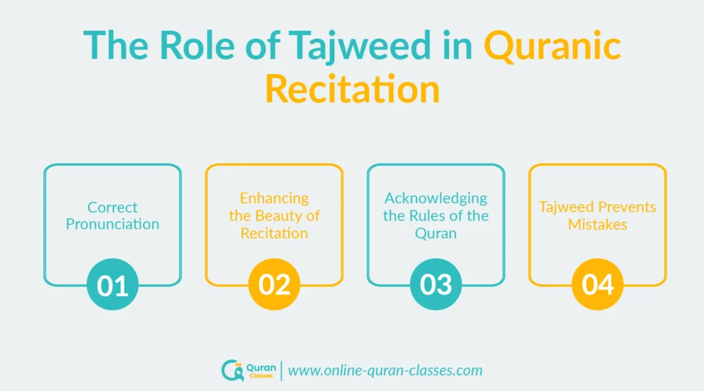 Importance of Tajweed Rules in Quran Recitation for Kids